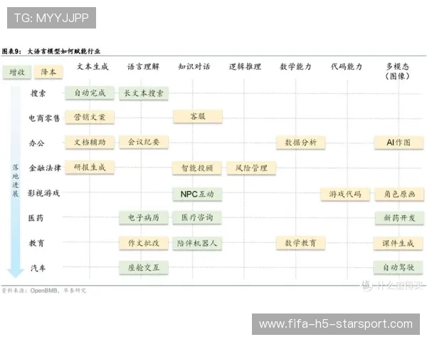 全自动AI联赛筹备中:职业选手何去何从? 全自动AI联赛筹备中:职业选手何去何从?