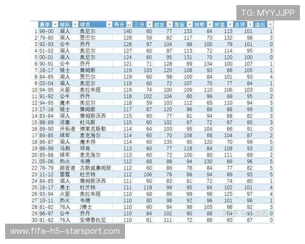 球队历史赛季数据统计,本赛季球员数据 球队历史赛季数据统计,本赛季球员数据